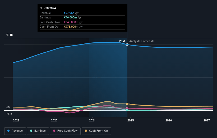 Südzucker Earnings and Revenue Growth