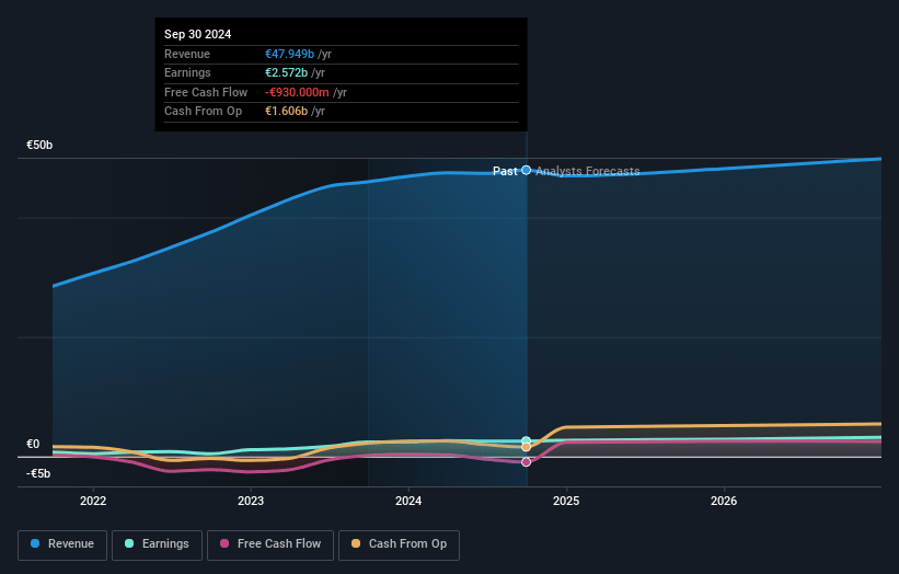 Traton Earnings and Revenue Growth