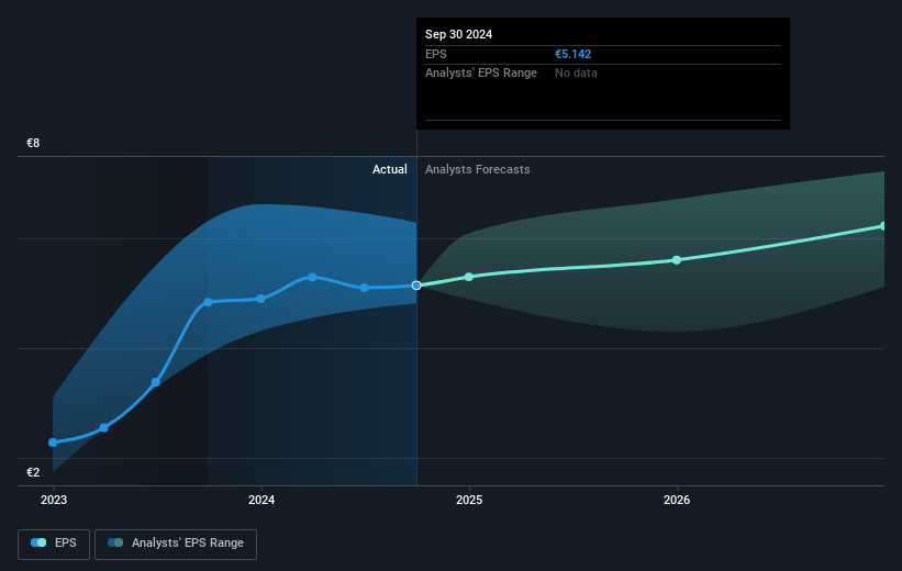 Traton Future Earnings Per Share Growth