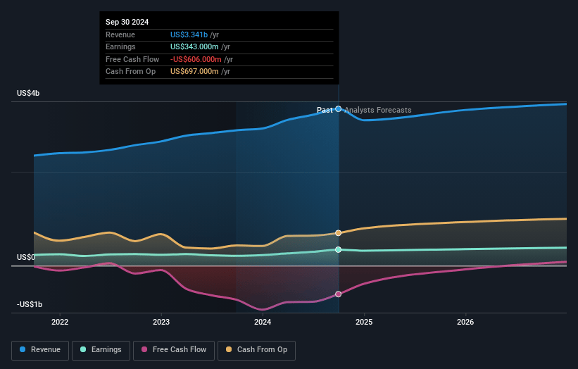 Portland General Electric Earnings and Revenue Growth