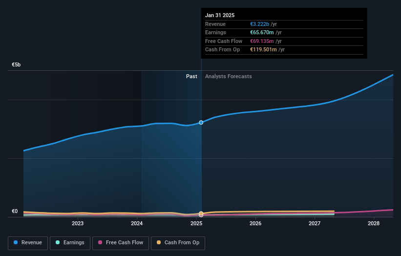SeSa Earnings and Revenue Growth