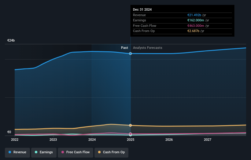 Valeo Earnings and Revenue Growth