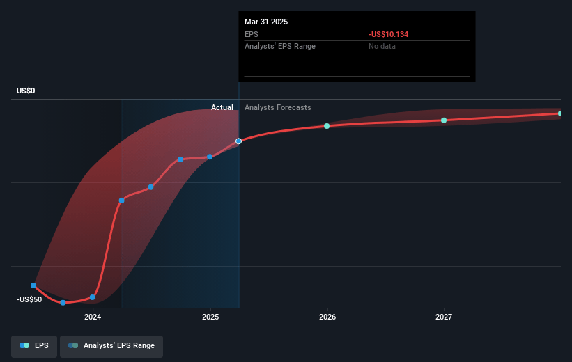 American Well Future Earnings Per Share Growth