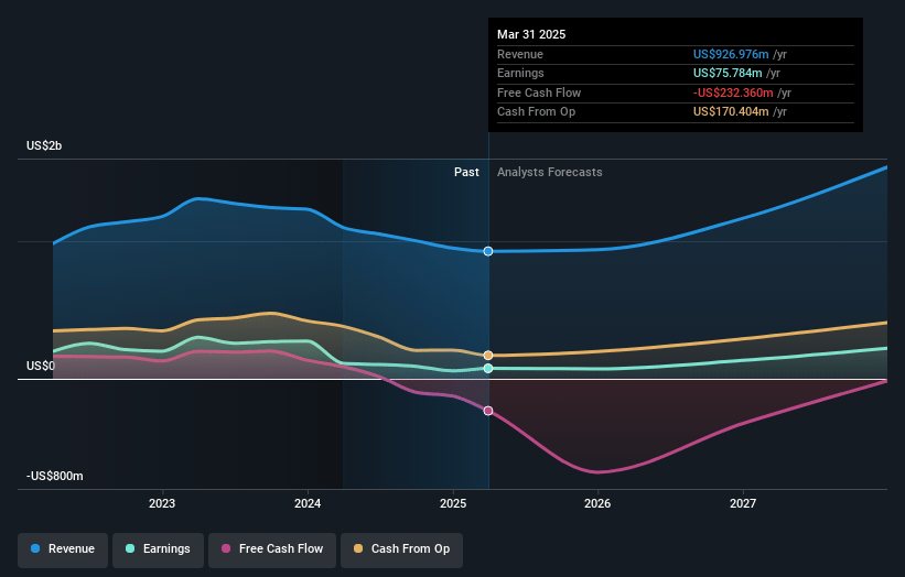 Vale Indonesia Earnings and Revenue Growth