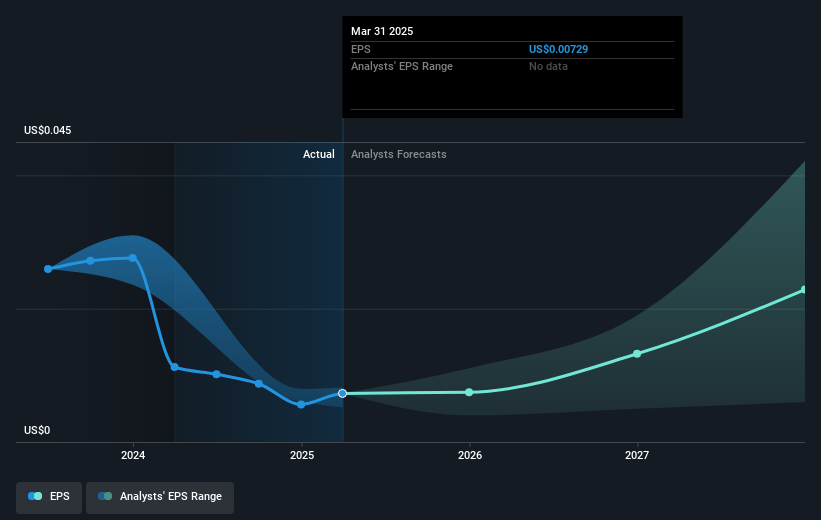 Vale Indonesia Future Earnings Per Share Growth