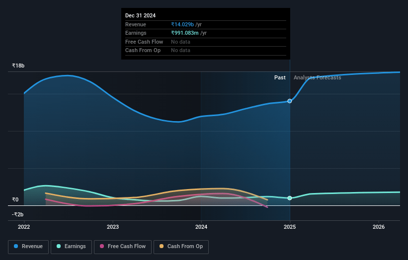 Everest Kanto Cylinder Earnings and Revenue Growth