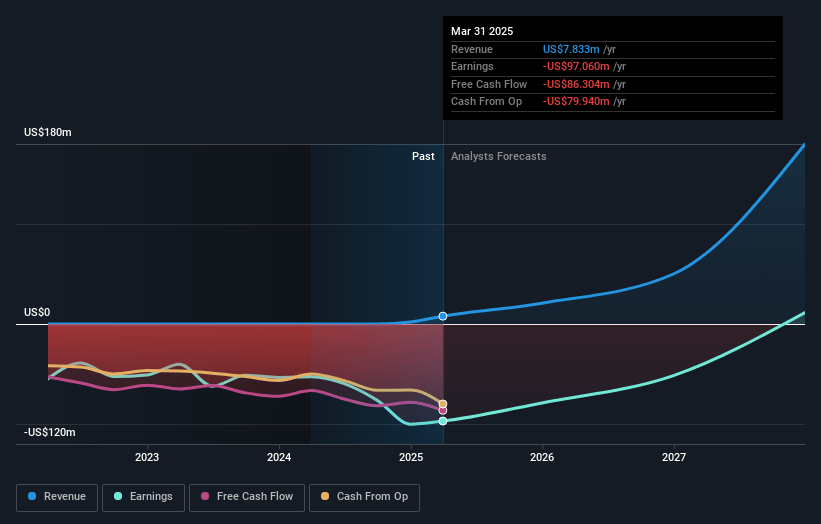 SES AI Earnings and Revenue Growth