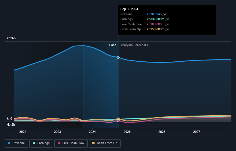 FLSmidth Earnings and Revenue Growth