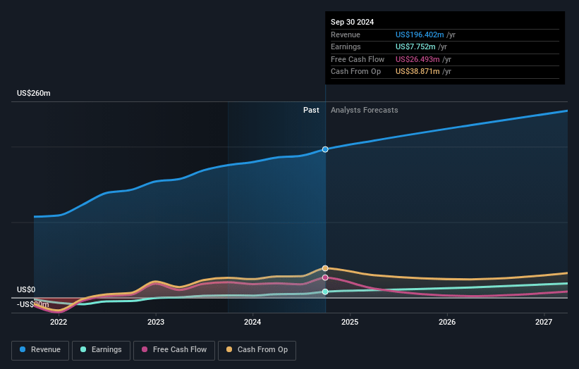 Graham Earnings and Revenue Growth