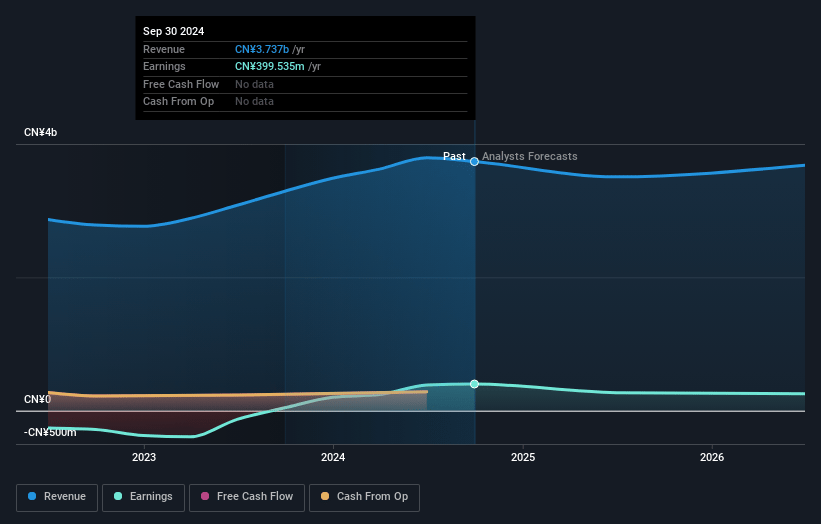 QuantaSing Group Earnings and Revenue Growth