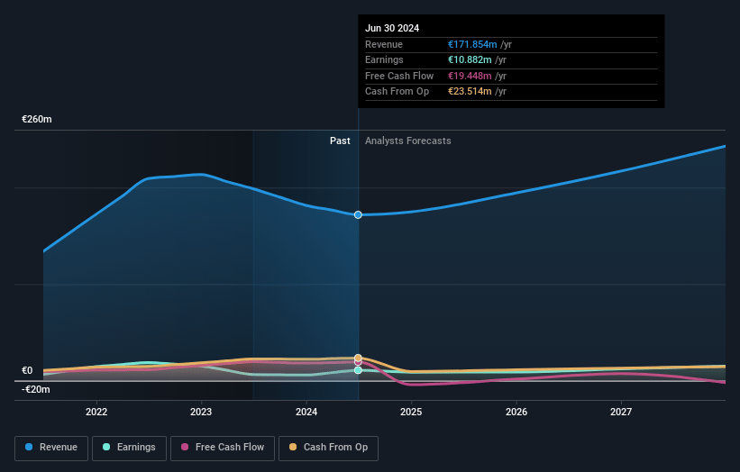 Ringmetall Earnings and Revenue Growth