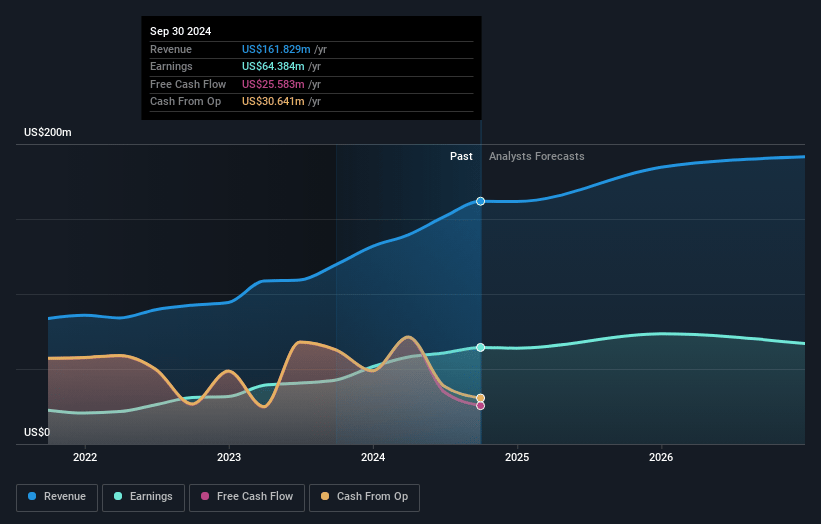 Velocity Financial Earnings and Revenue Growth