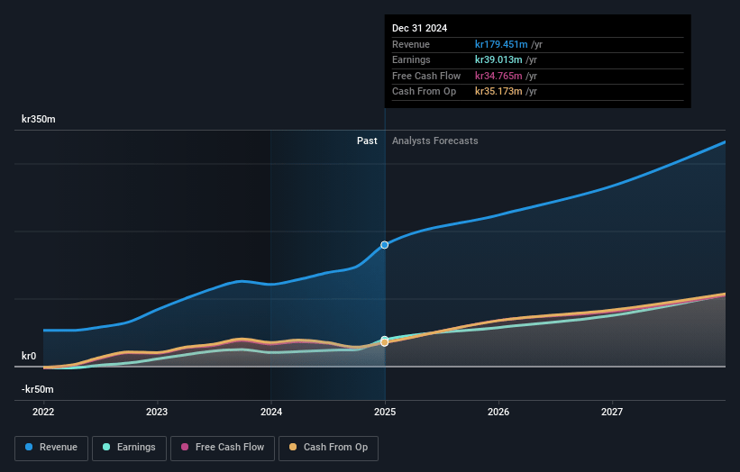 I-Tech Earnings and Revenue Growth