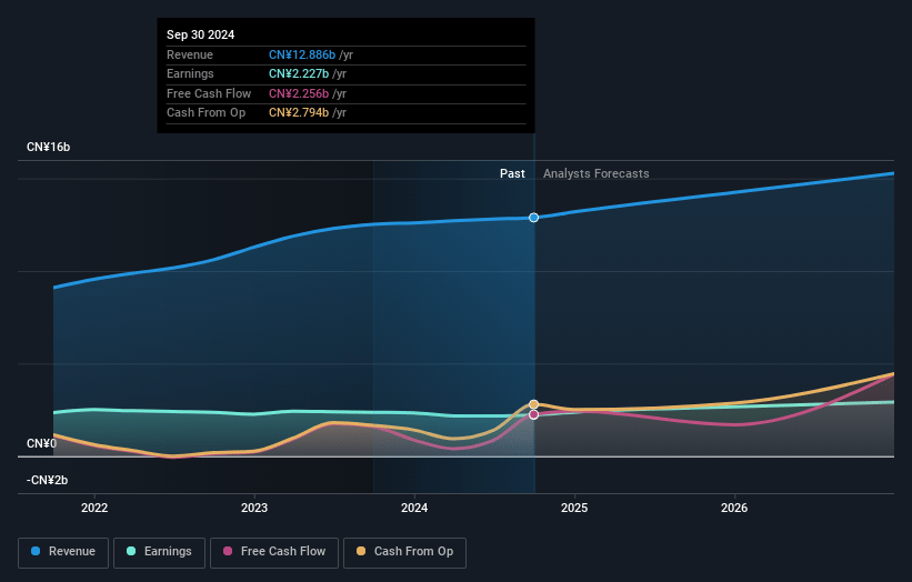 FinVolution Group Earnings and Revenue Growth