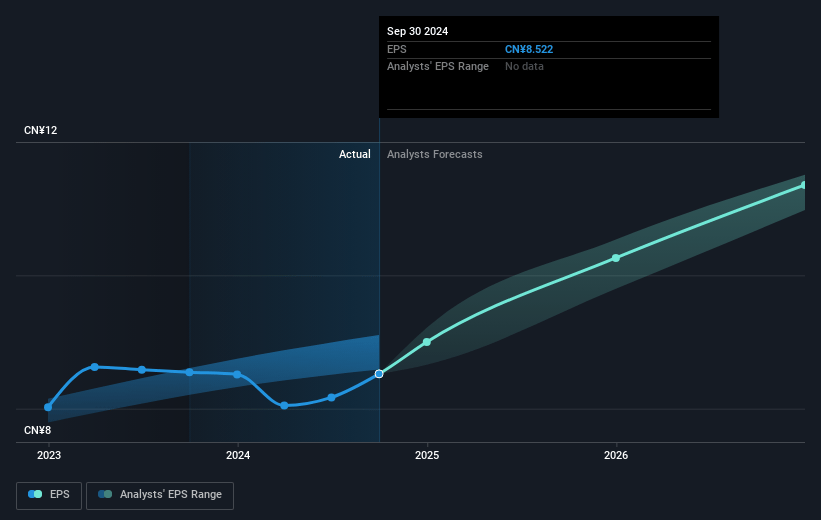 FinVolution Group Future Earnings Per Share Growth