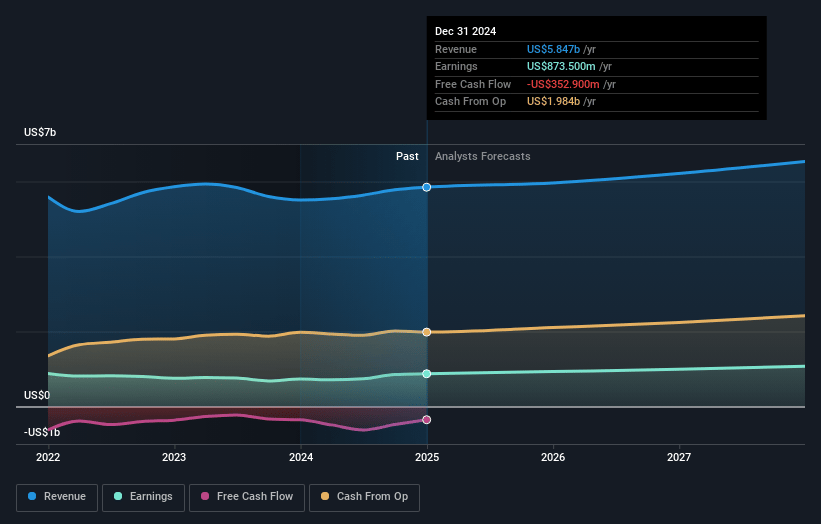 Evergy Earnings and Revenue Growth