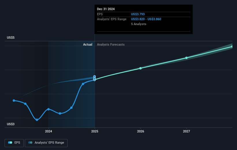 Evergy Future Earnings Per Share Growth