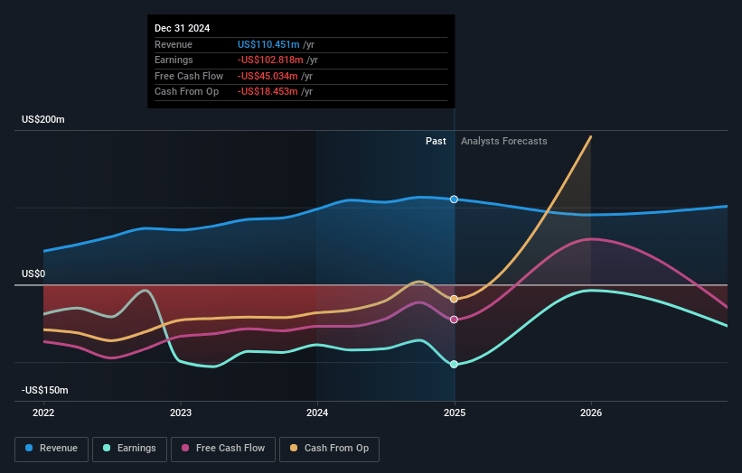 Spire Global Earnings and Revenue Growth