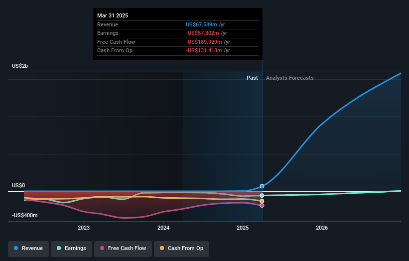 T1 Energy Earnings and Revenue Growth