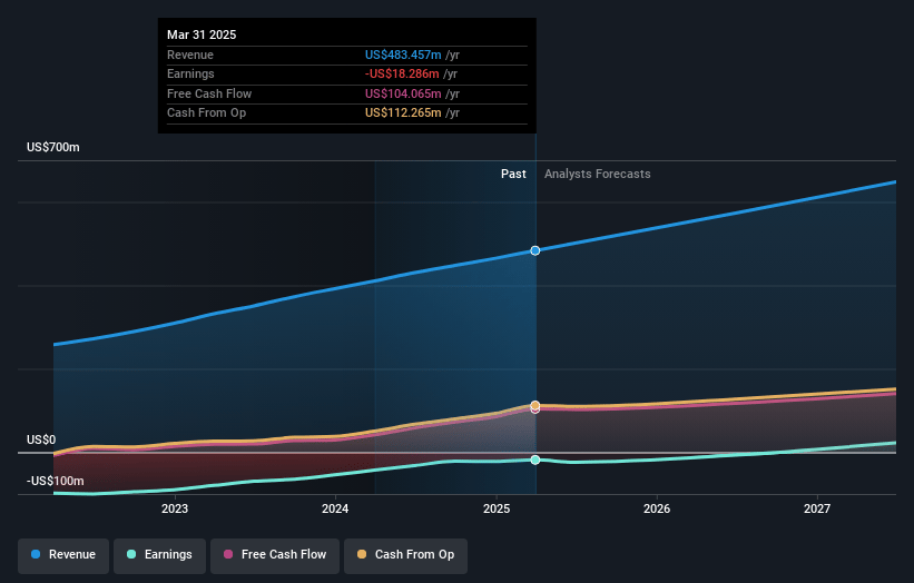 Intapp Earnings and Revenue Growth