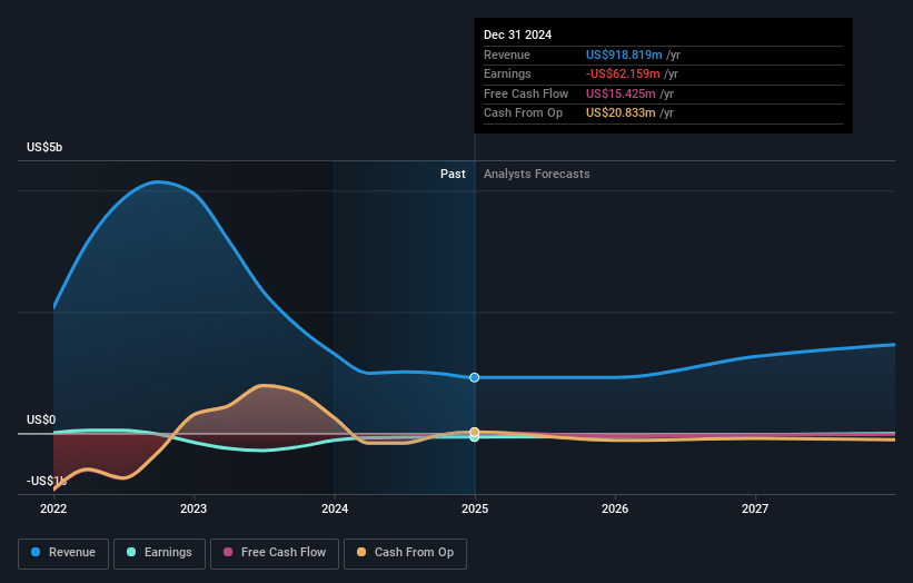 Offerpad Solutions Earnings and Revenue Growth