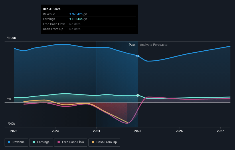 G R Infraprojects Earnings and Revenue Growth