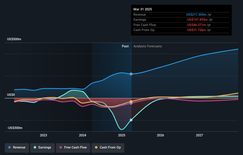 Intuitive Machines Earnings and Revenue Growth