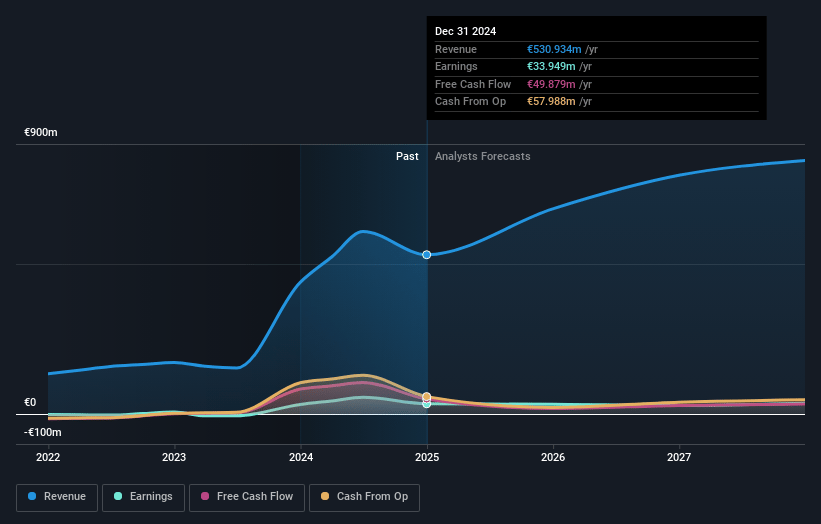 Platform Group Earnings and Revenue Growth