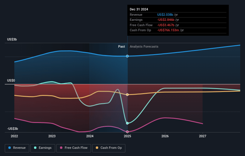 Sunrun Earnings and Revenue Growth