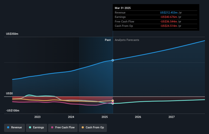 OrthoPediatrics Earnings and Revenue Growth