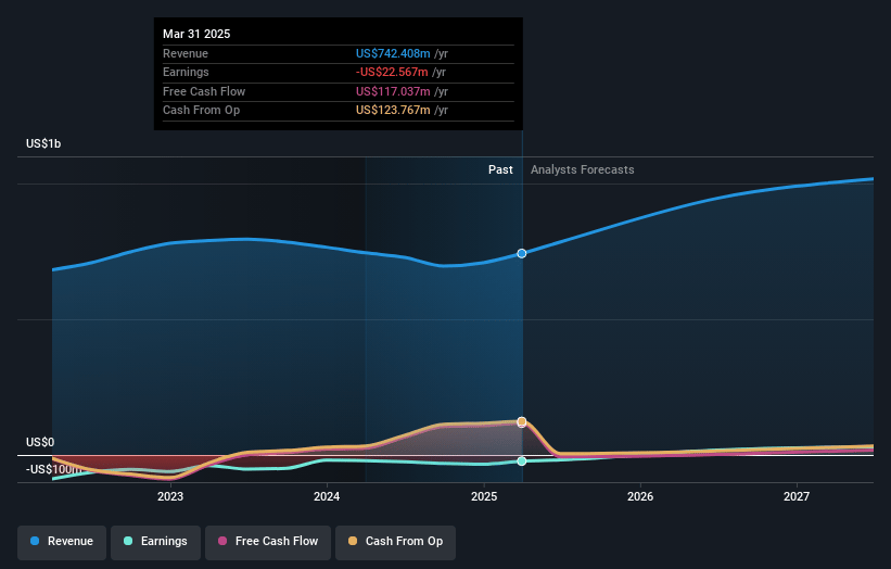 Matrix Service Earnings and Revenue Growth