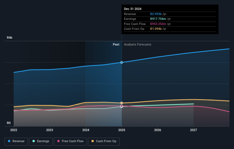 JSE Earnings and Revenue Growth