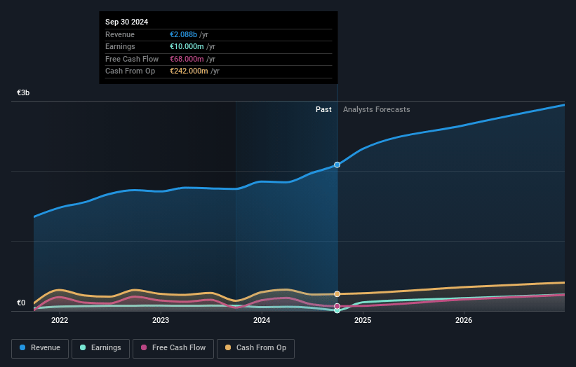 Hensoldt Earnings and Revenue Growth