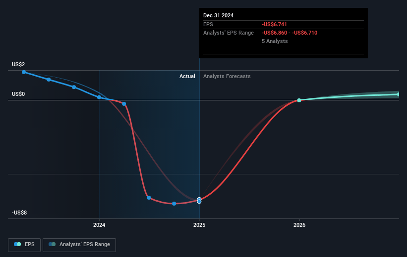 TTEC Holdings Future Earnings Per Share Growth