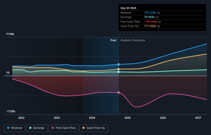 SJVN Earnings and Revenue Growth