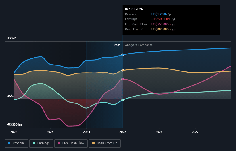 XPLR Infrastructure Earnings and Revenue Growth