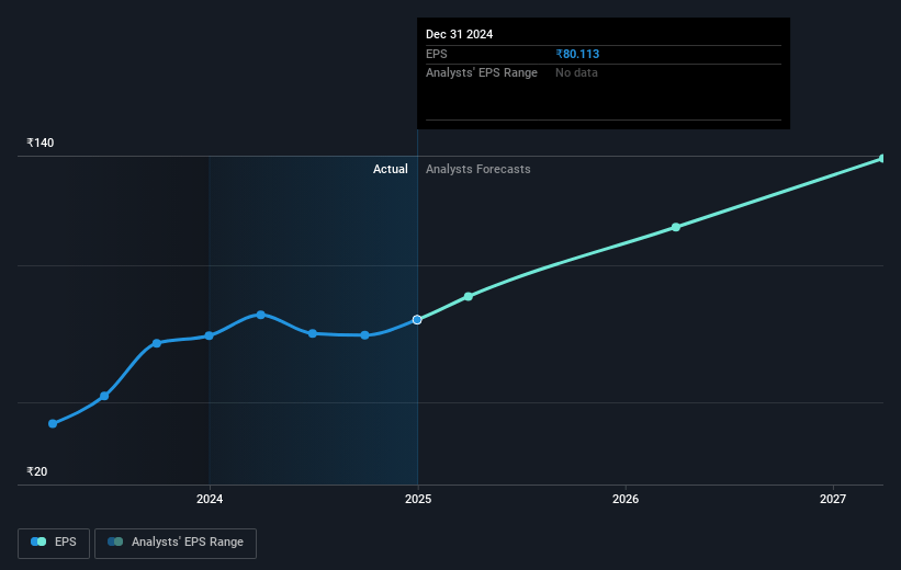 KDDL Future Earnings Per Share Growth