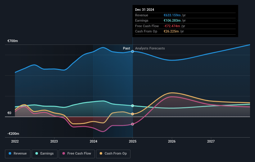 AIXTRON Earnings and Revenue Growth