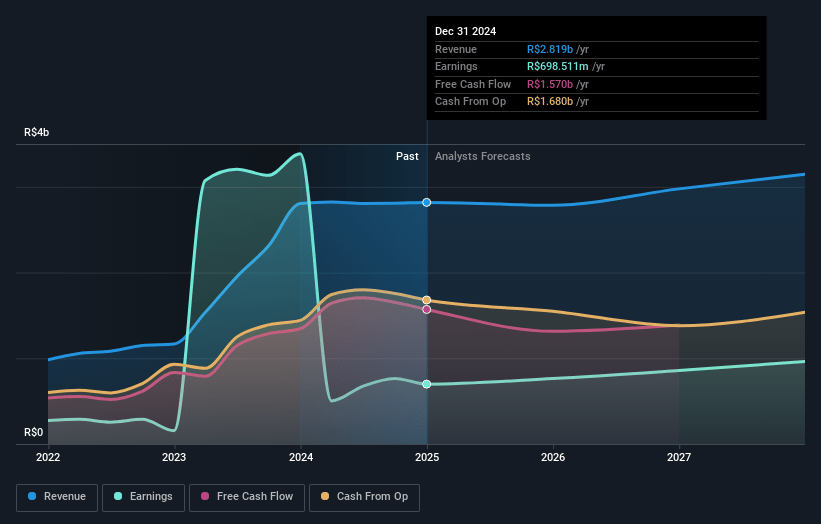 Allos Earnings and Revenue Growth