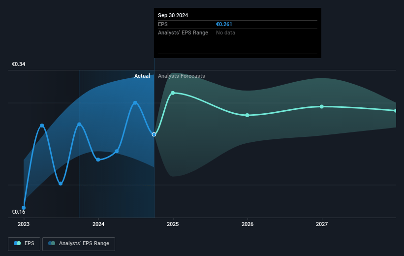 EDP Future Earnings Per Share Growth