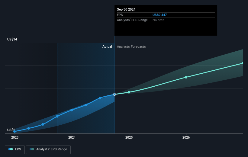 Eaton Future Earnings Per Share Growth