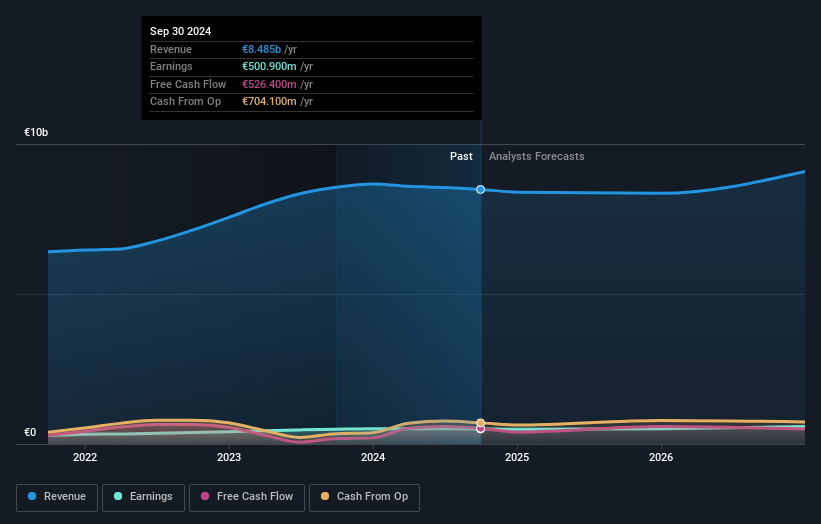 Andritz Earnings and Revenue Growth