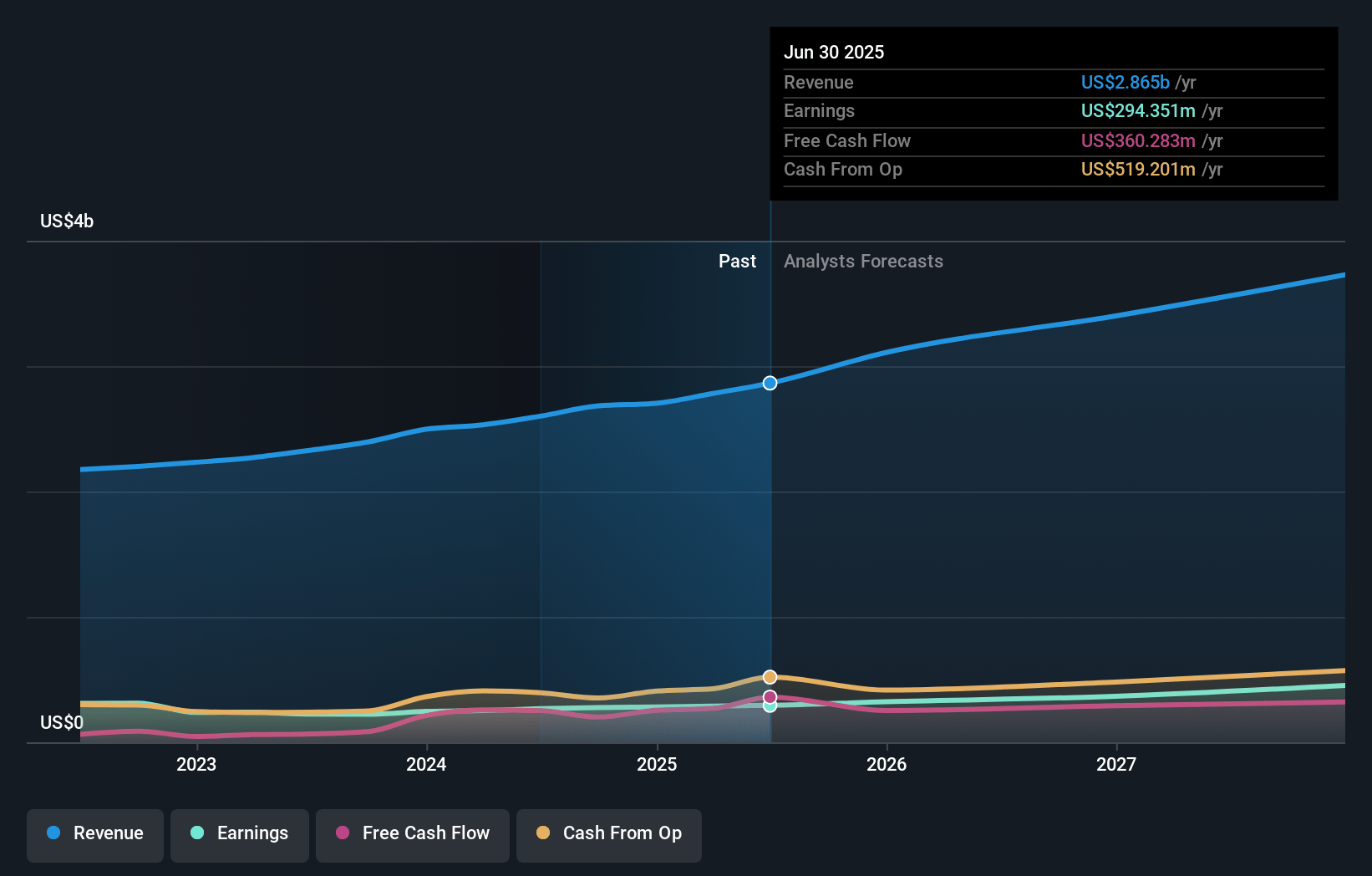 BWX Technologies Earnings and Revenue Growth