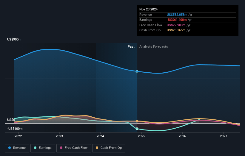 Resources Connection Earnings and Revenue Growth