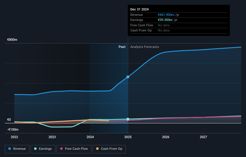 74Software Earnings and Revenue Growth