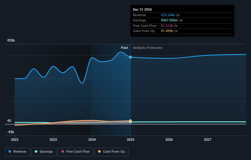 Mapfre Earnings and Revenue Growth