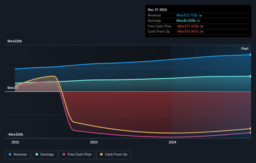 Regional. de Earnings and Revenue Growth