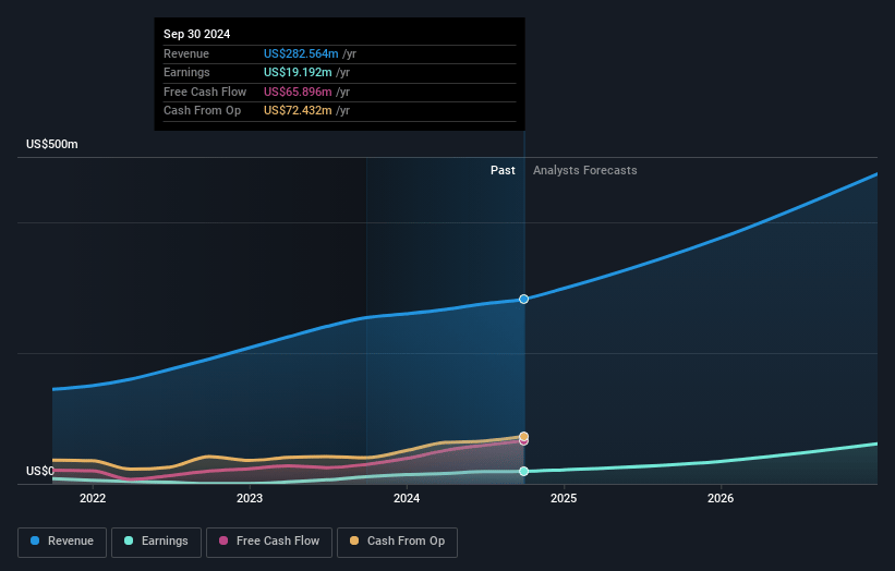 Goosehead Insurance Earnings and Revenue Growth