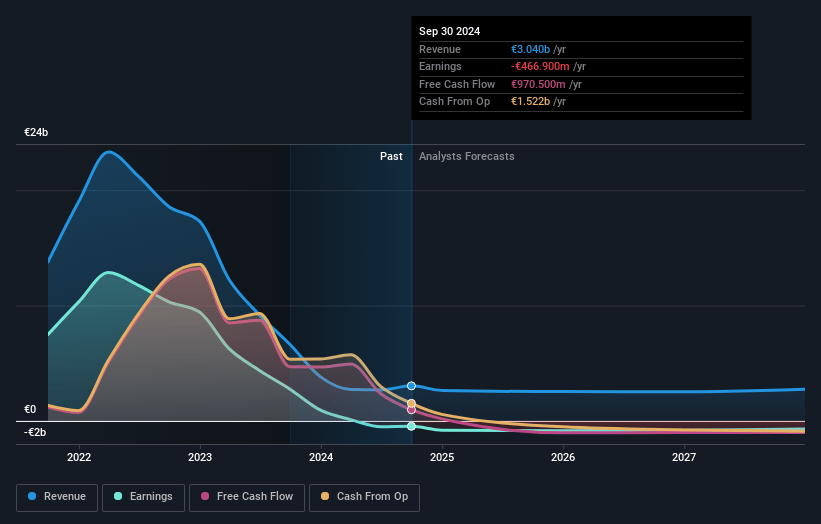 BioNTech Earnings and Revenue Growth