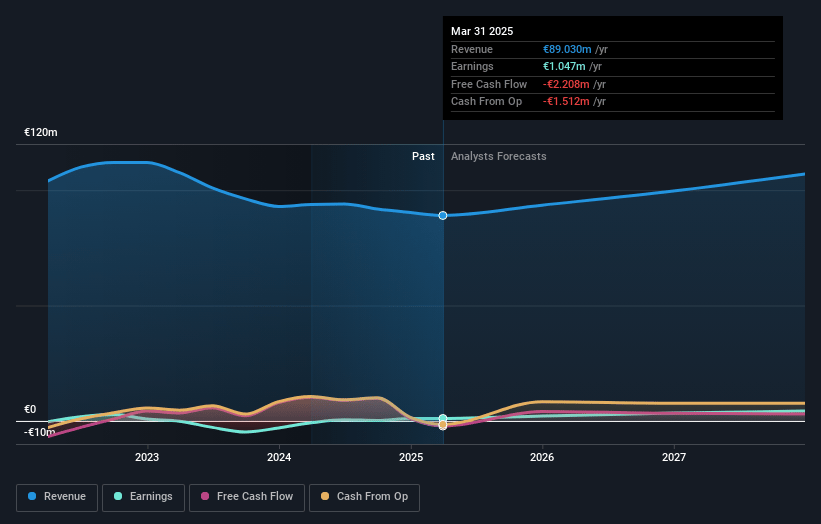 Robit Oyj Earnings and Revenue Growth